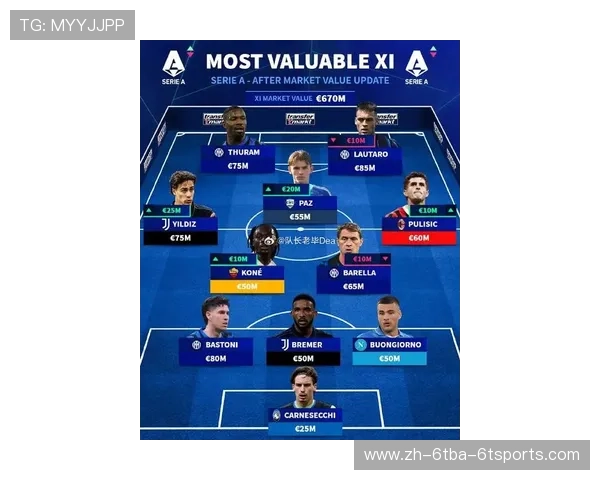 意甲最有钱球队：分析意甲最富有的球队及其财务背景。